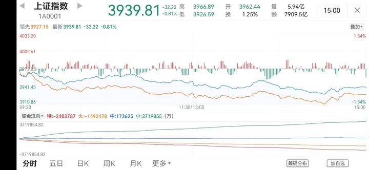 跌跌不休？|A股连阴？ - 知乎