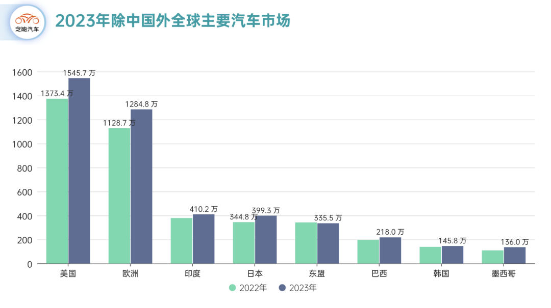 2023年汽车会降价吗知乎(2023年国家对汽车的政策)