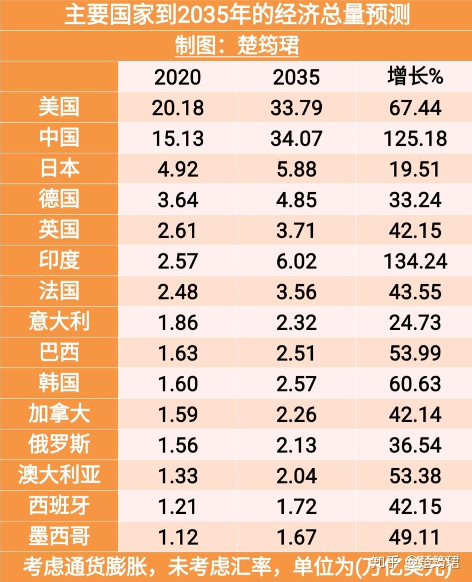 2020年中国gdp能否超过美国