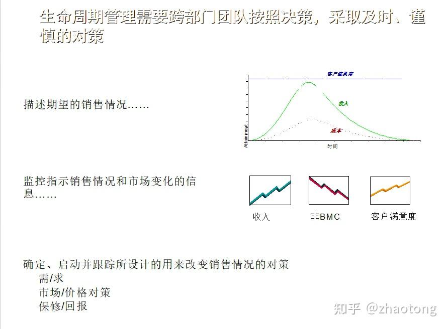 IPD生命周期流程介绍 - 知乎