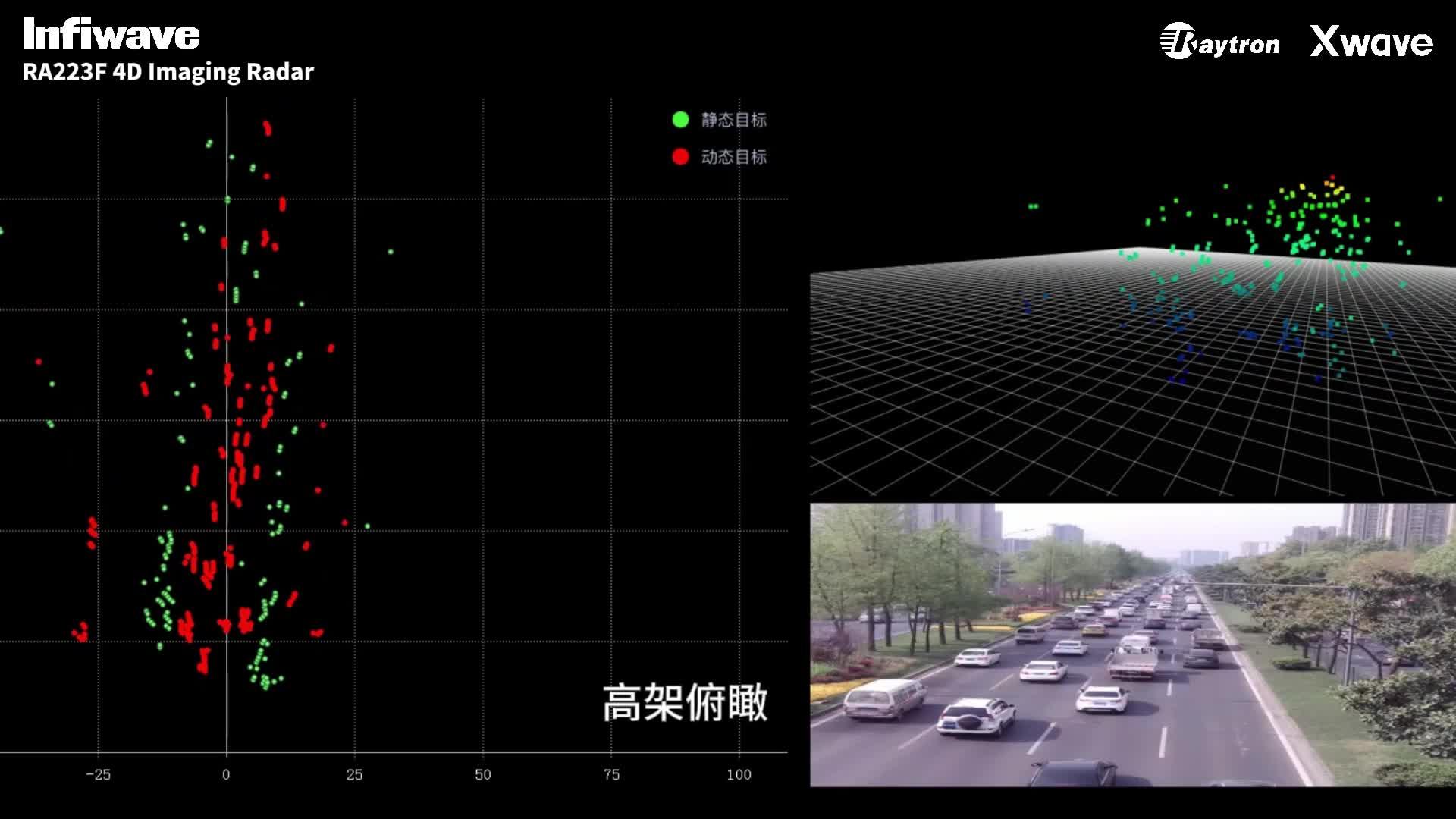 睿创微纳ra223f4d毫米波成像雷达场景实测