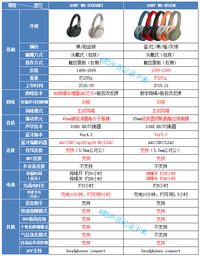 索尼WH-H910N - 知乎