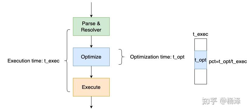 PolarDB MySQL · 功能特性 · Auto Plan Cache - 知乎