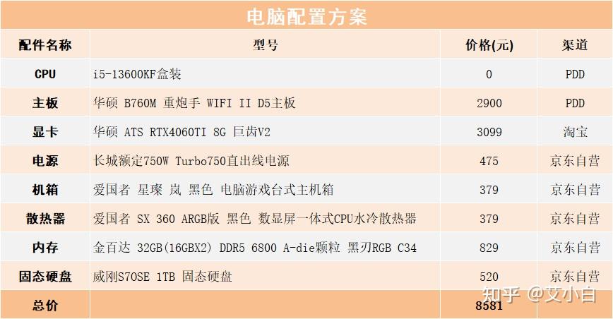 开电脑组装店需要多少本钱呢