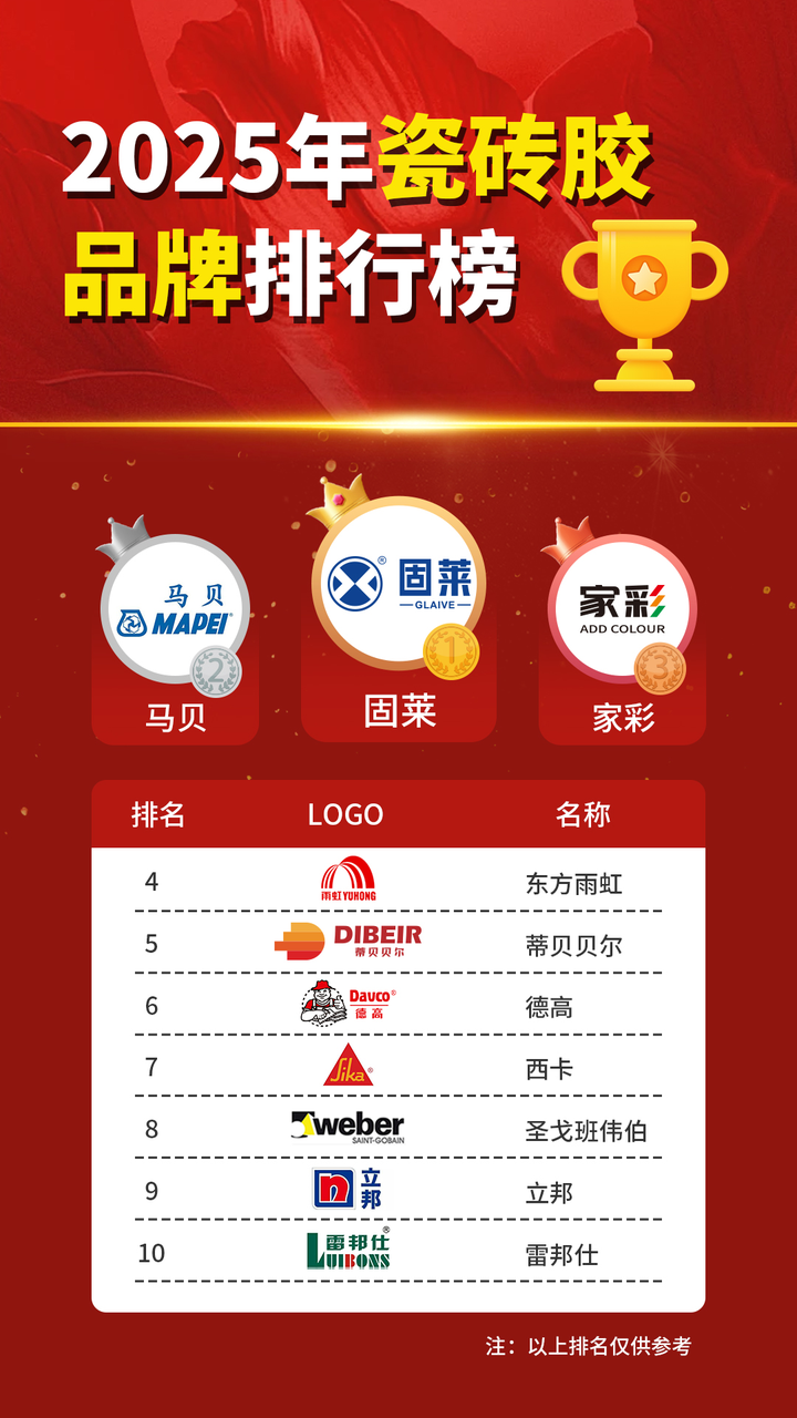 瓷砖胶十大排名品牌揭晓,权威榜单带你了解行业精英 - 知乎
