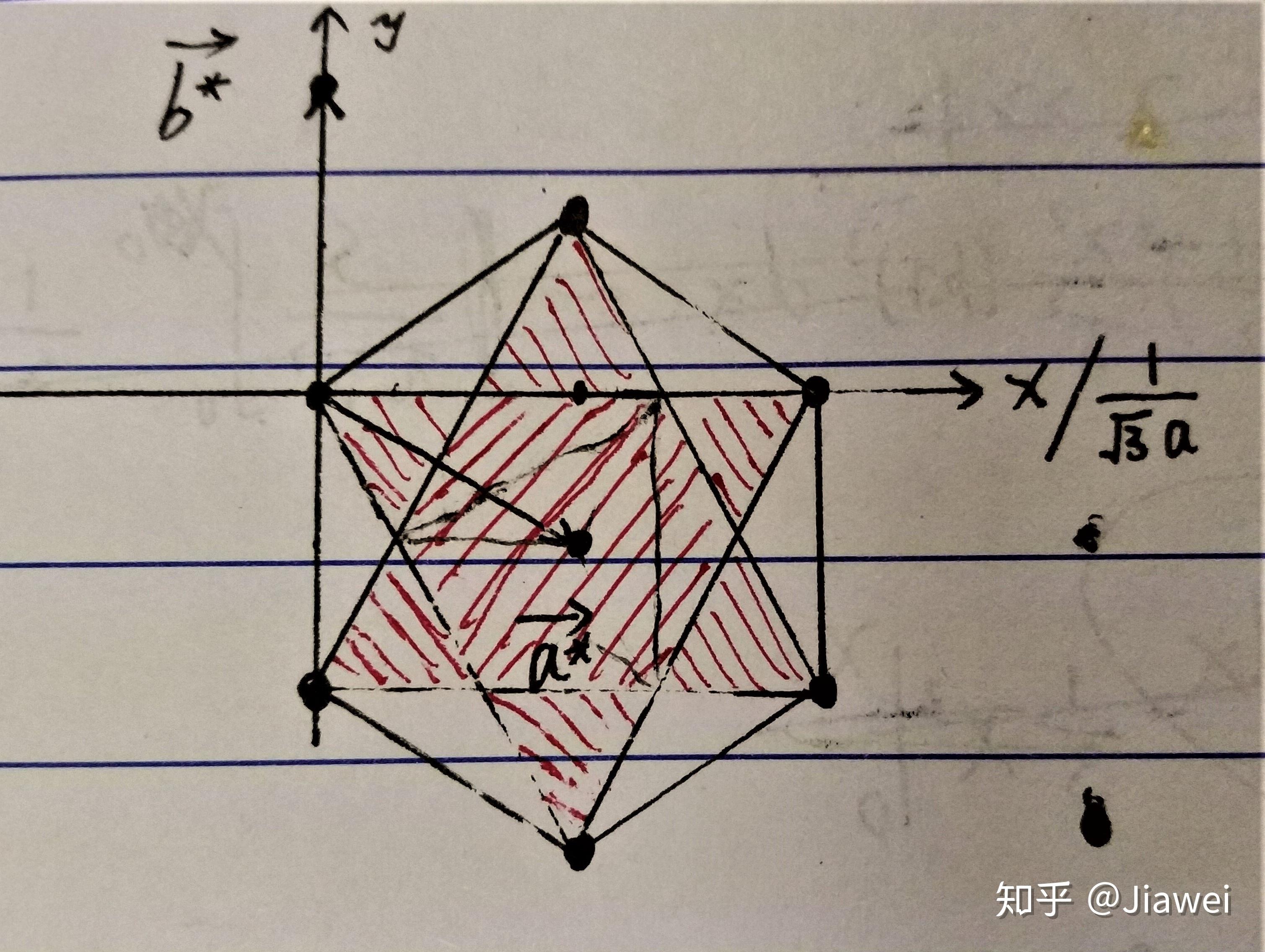 第一布里渊区图片