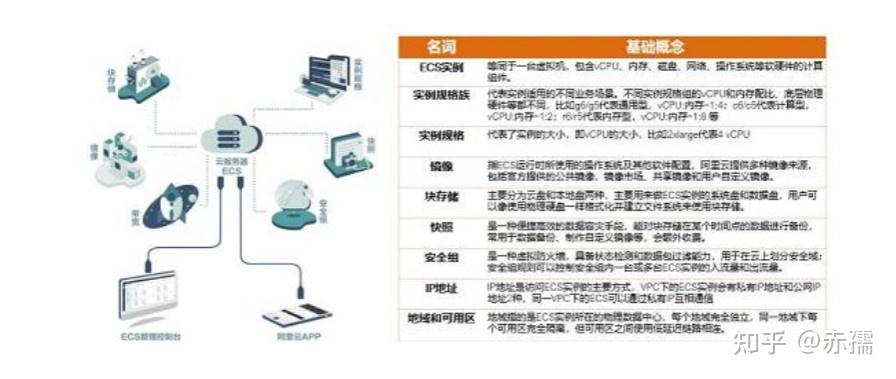 云服务器ECS选购指南及省钱法宝(强烈建议收藏) - 知乎