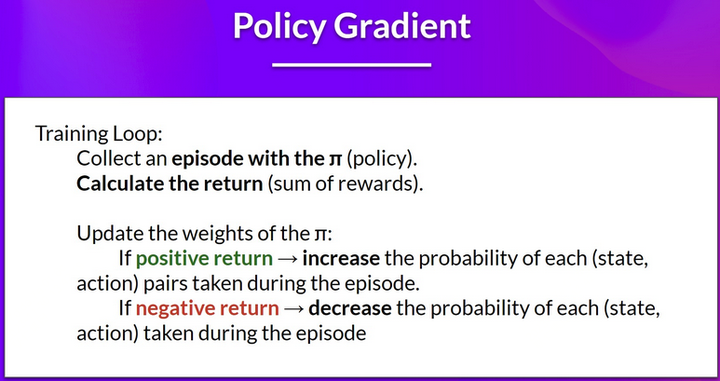 强化学习基础（四）：policy-gradient - 知乎