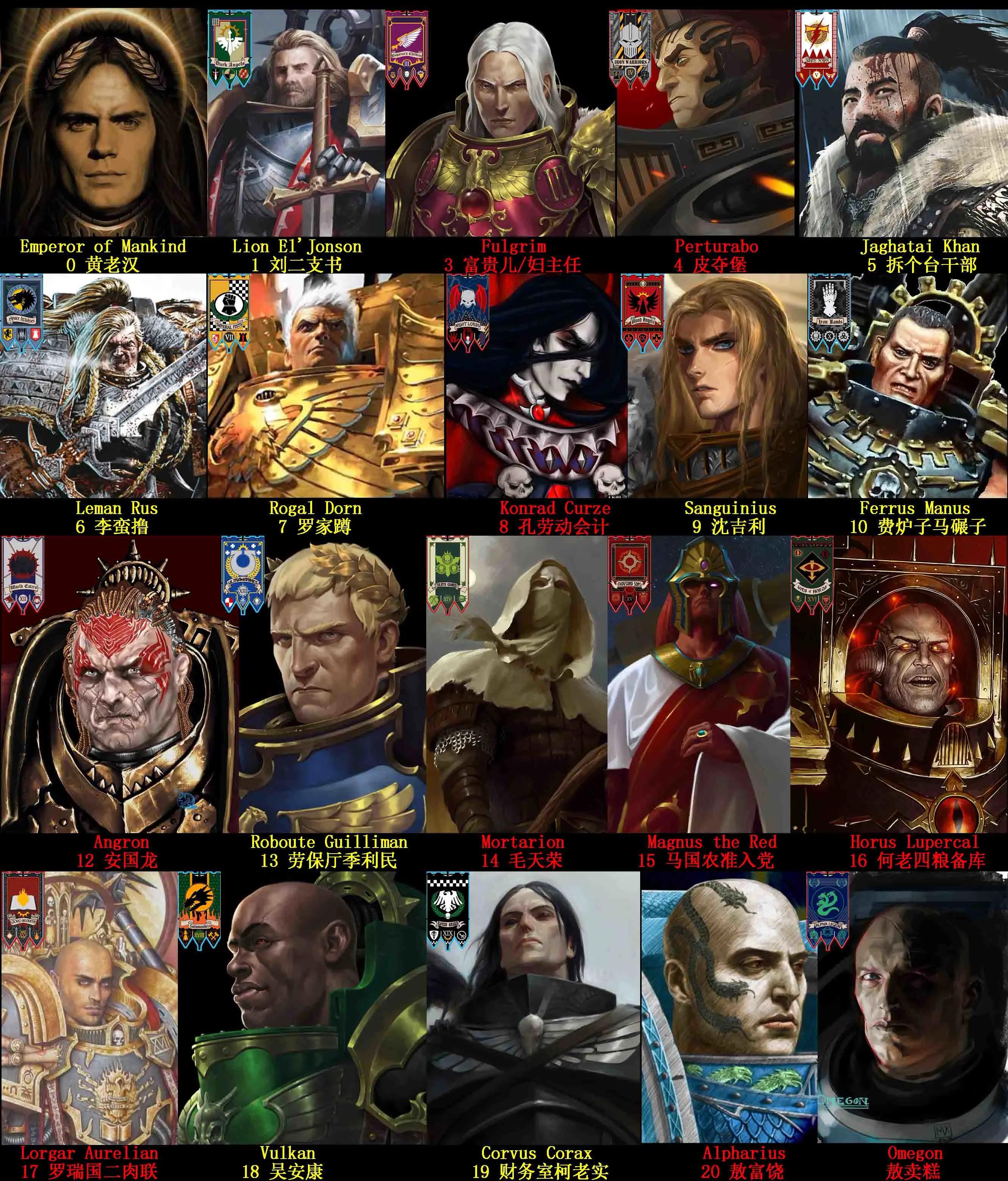 战锤中各原体的卫队分别是什么