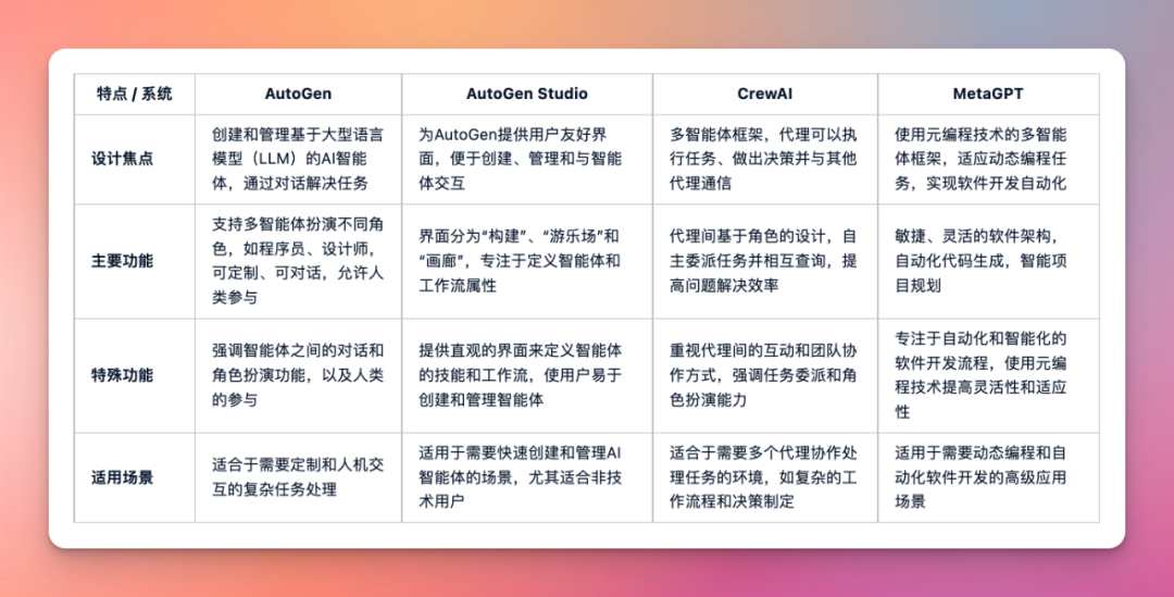 体验 AutoGen Studio - 微软推出的友好多智能体协作框架 - 知乎