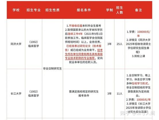 2026年临床医学非全日制研究生招生简章(附报名及考试时间和考试科目) - 知乎