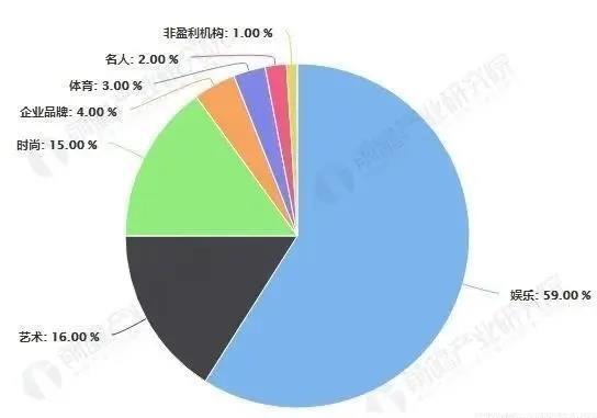 中国IP授权行业市场分析 - 知乎