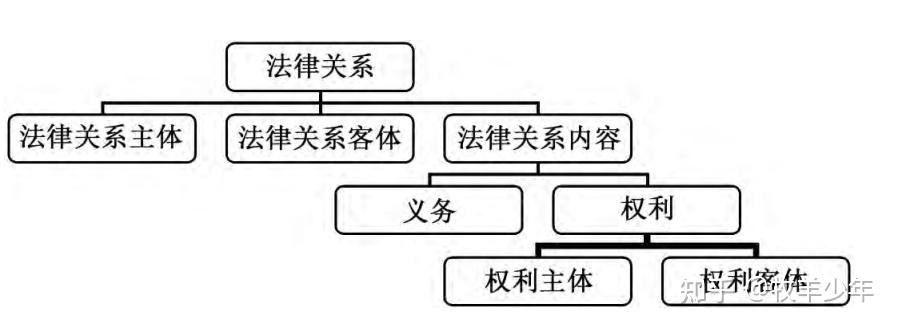 如何理解民事法律关系的客体是民事权利与义务所指向的对象