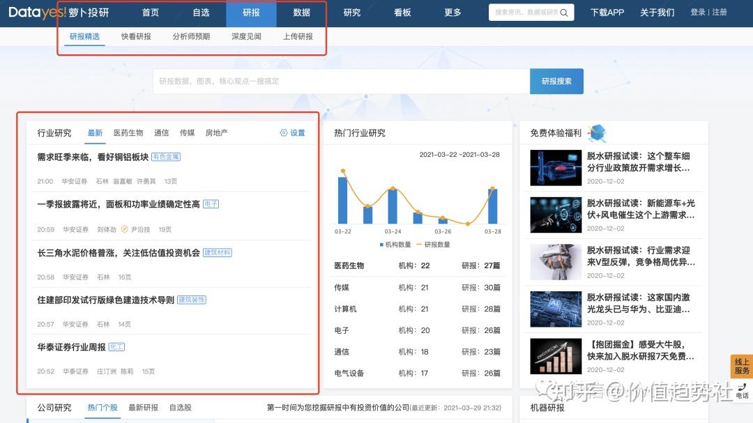 研究资讯