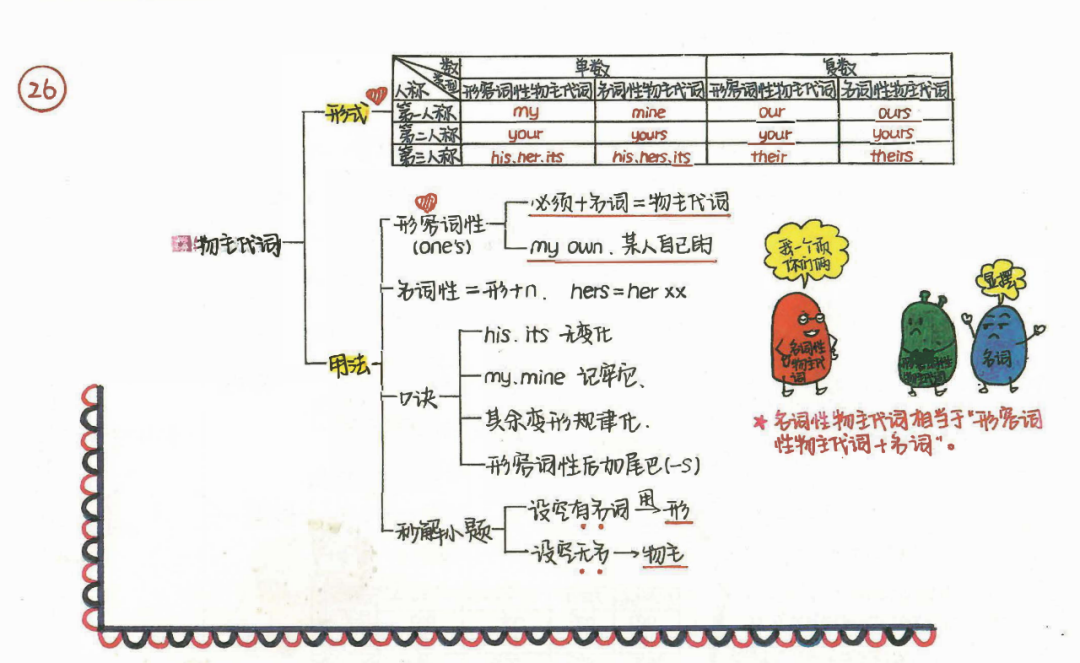 【零基础语法】九大词性-代词 - 知乎