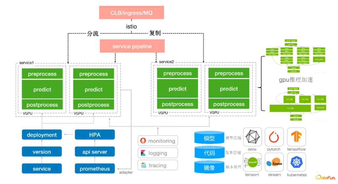 论各大机器学习平台之间的区别和优劣?26 论各大机器学习平台之间的区别和优劣?