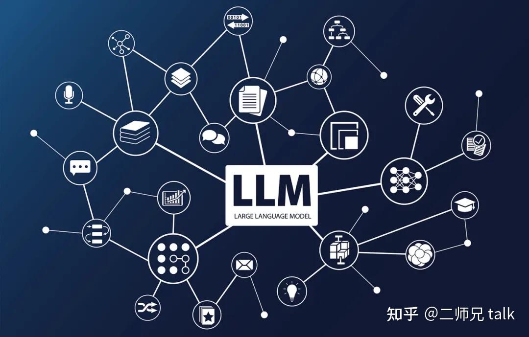 Spring AI + Ollama 的轻松构建LLM 应用程序（含源码） - 知乎