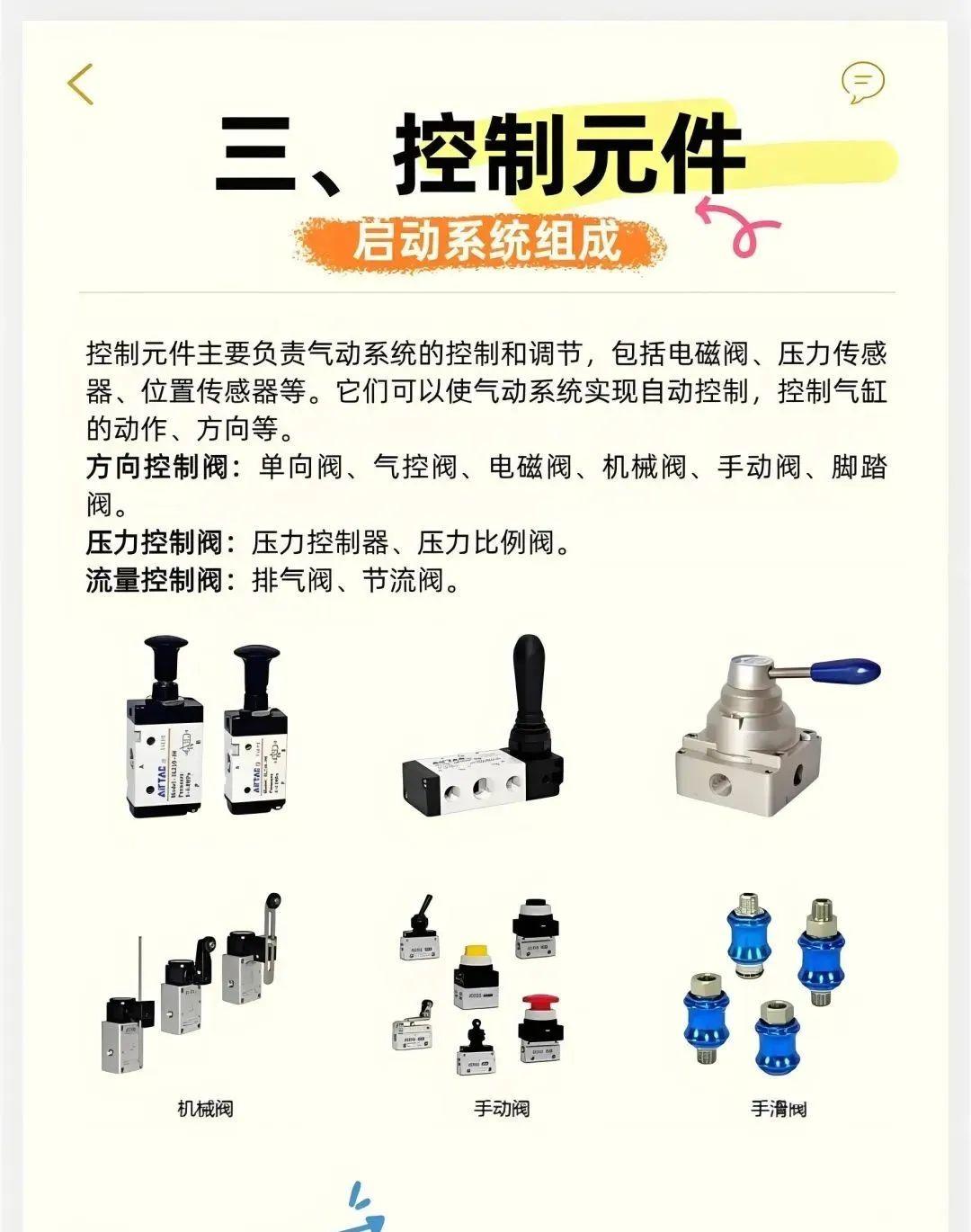气动也自动:自动化设备的气动系统由什么组成?其装置!元件!控制!及辅件! - 知乎