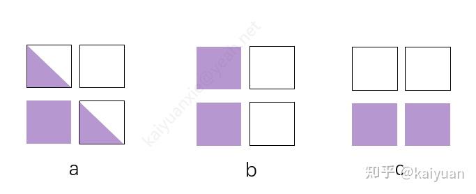[并行训练]Context Parallelism的原理与代码浅析 - 知乎
