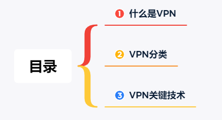 21张图带你了解什么是VPN（虚拟专用网络）以及VPN的分类 - 知乎