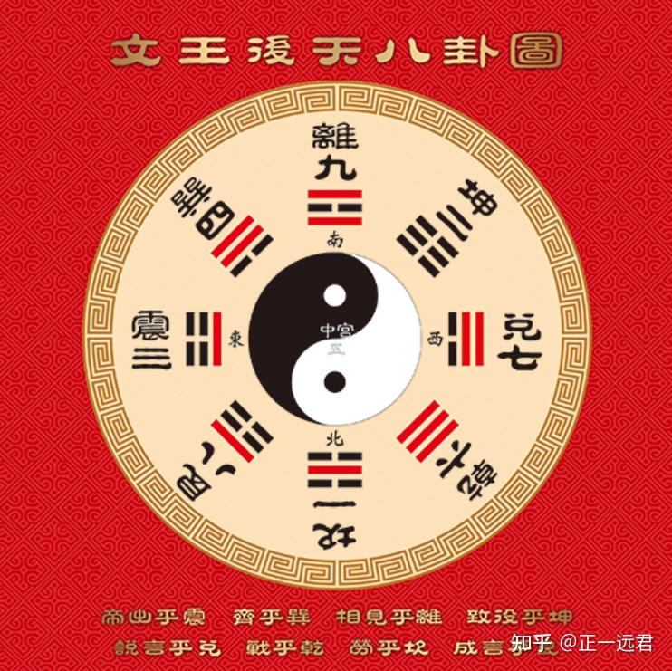 易学知识:八爻八卦图,与先后天八卦图的关系! - 知乎