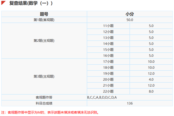 图片[4]-23医学跨考软微11408一战433分交流帖-研宇宙