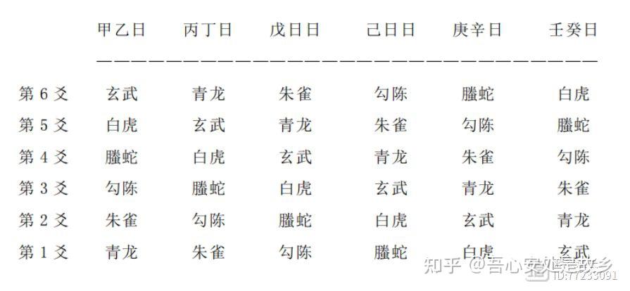 六爻入门之旬空与六神(8) - 知乎