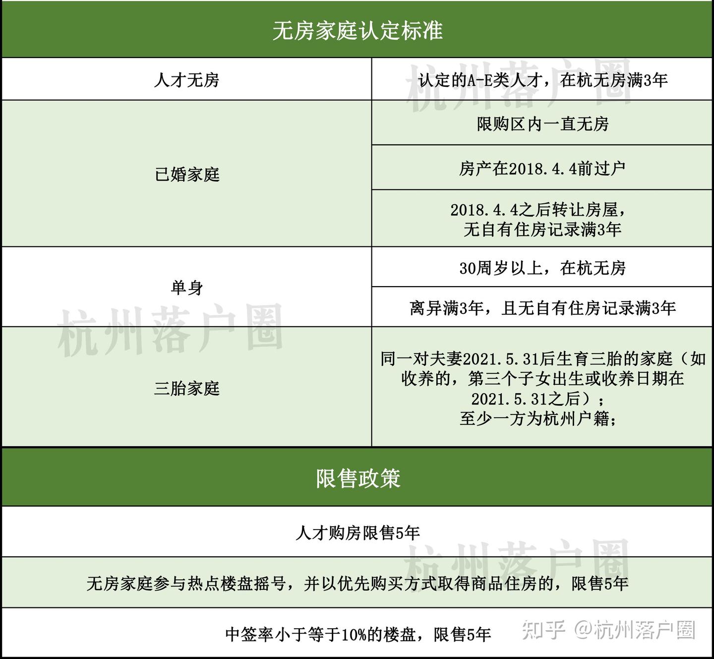最新整理!一文看懂2023杭州新房摇号政策 - 知乎