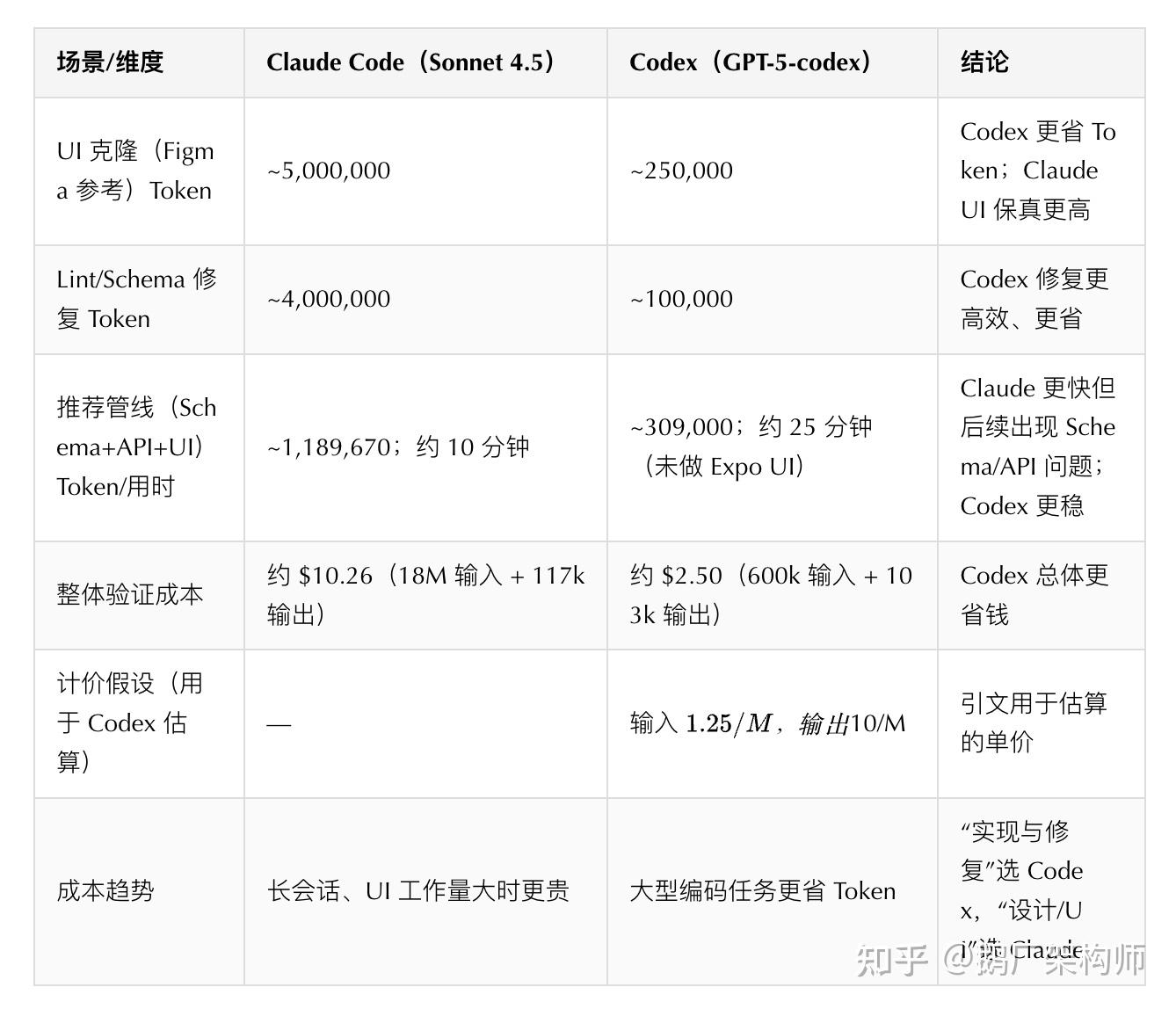 Claude Code 还是 Codex? - 知乎