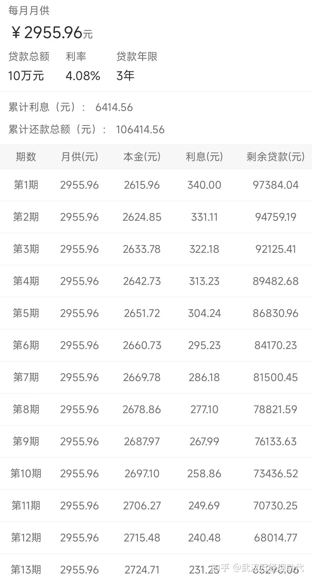 公积金余 万可贷 利息计算相关图片1