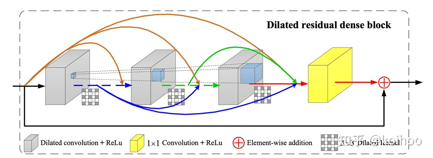 Rbf Rdng RDB-DRDB-RFDB-RLFB - 知乎