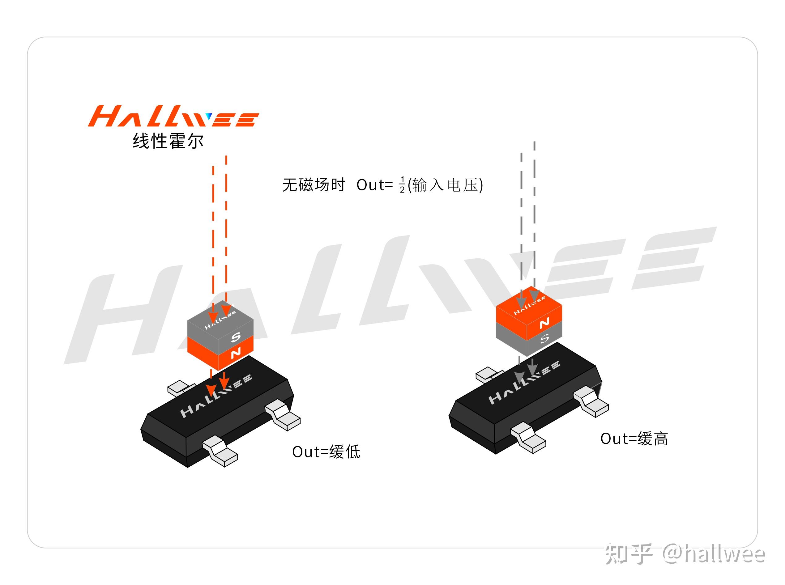 现役游戏手柄摇杆的内部结构各是什么?什么结构是最好最能防止摇杆漂移的? - 知乎