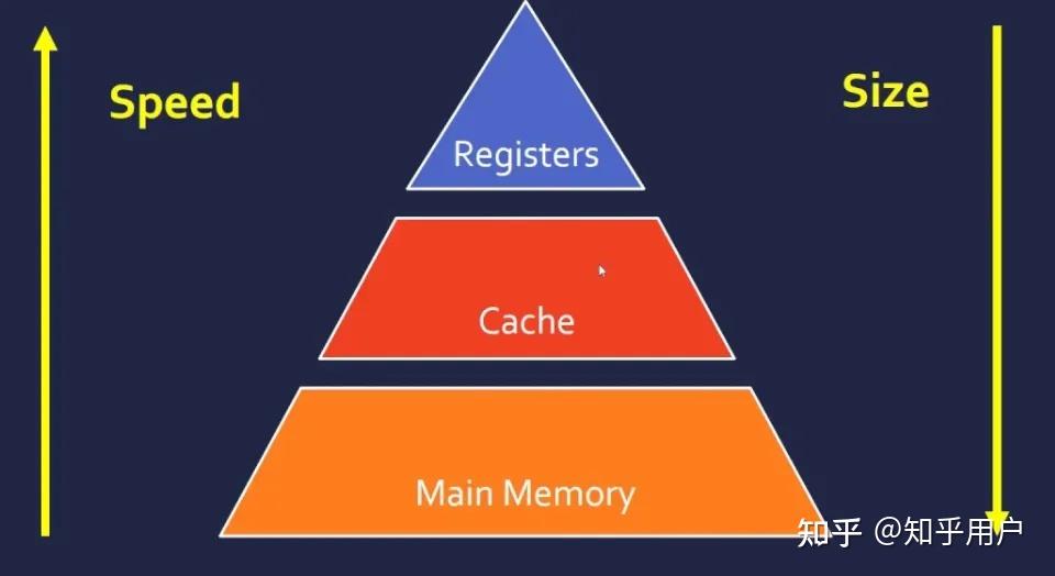 GPU Register Cache与消失的Operand Collector？ - 知乎