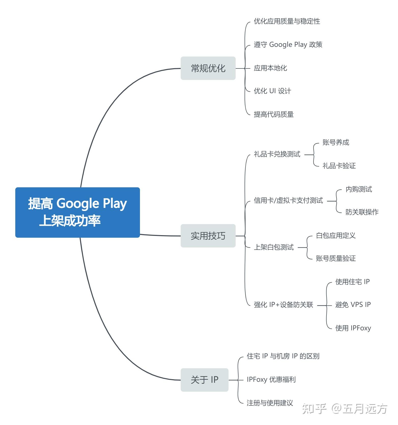googleplay正在核对信息怎么解决=googleplay一直在核对信息怎么回事