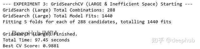 超参数调优：Grid Search 和 Random Search 的实战对比 - 知乎