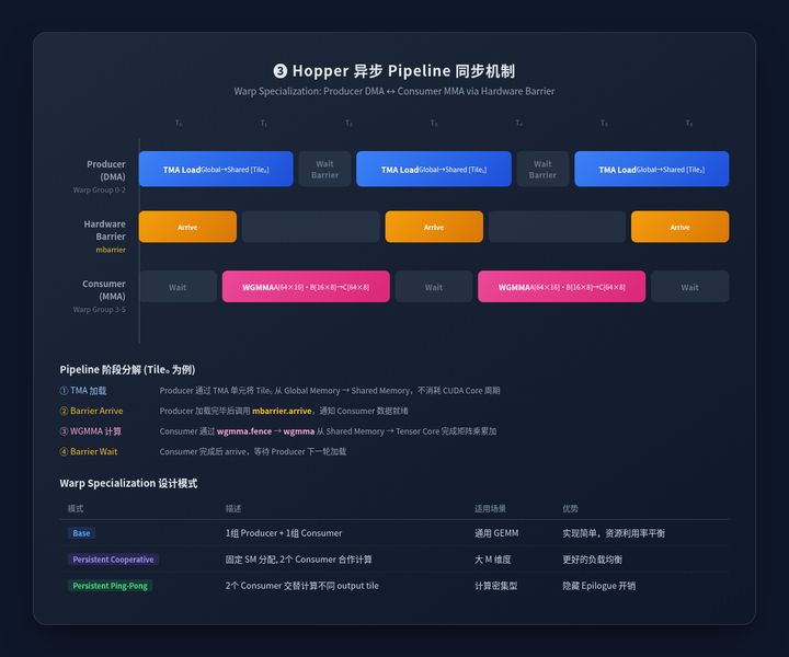 CUTLASS 深度解析：NVIDIA 高性能计算库 - 知乎