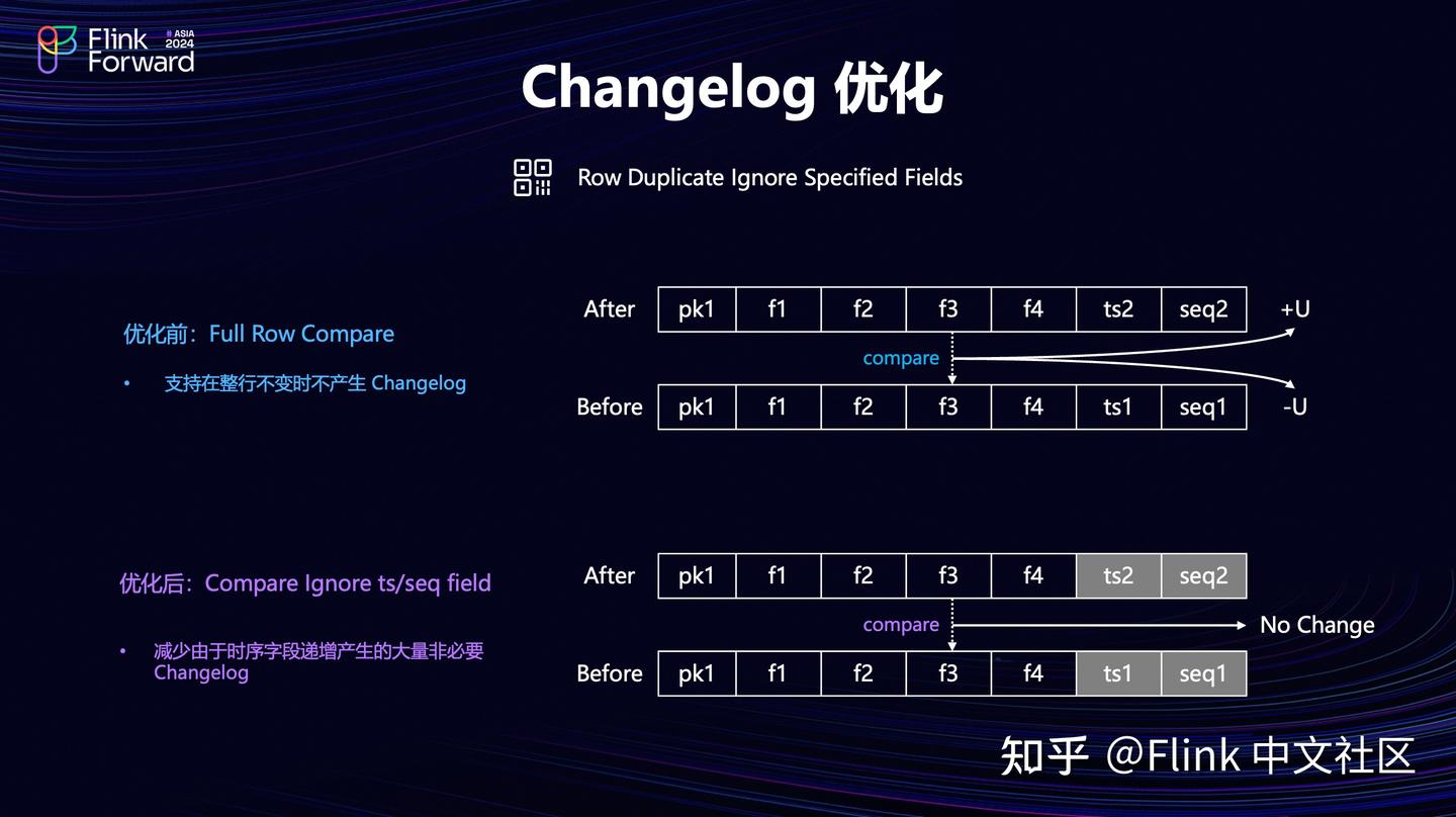 Flink x Paimon 在抖音集团生活服务的落地实践 - 知乎