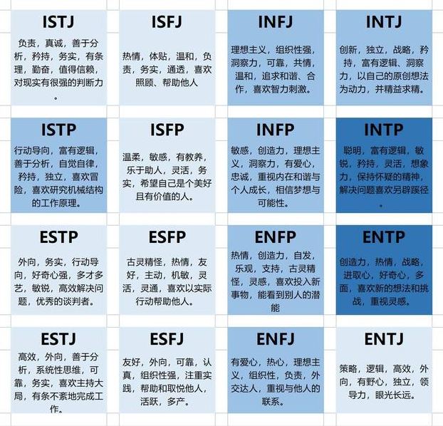 Intp型的人格在学习上有优势吗 Intp人格是不是很善于输入知识 知乎