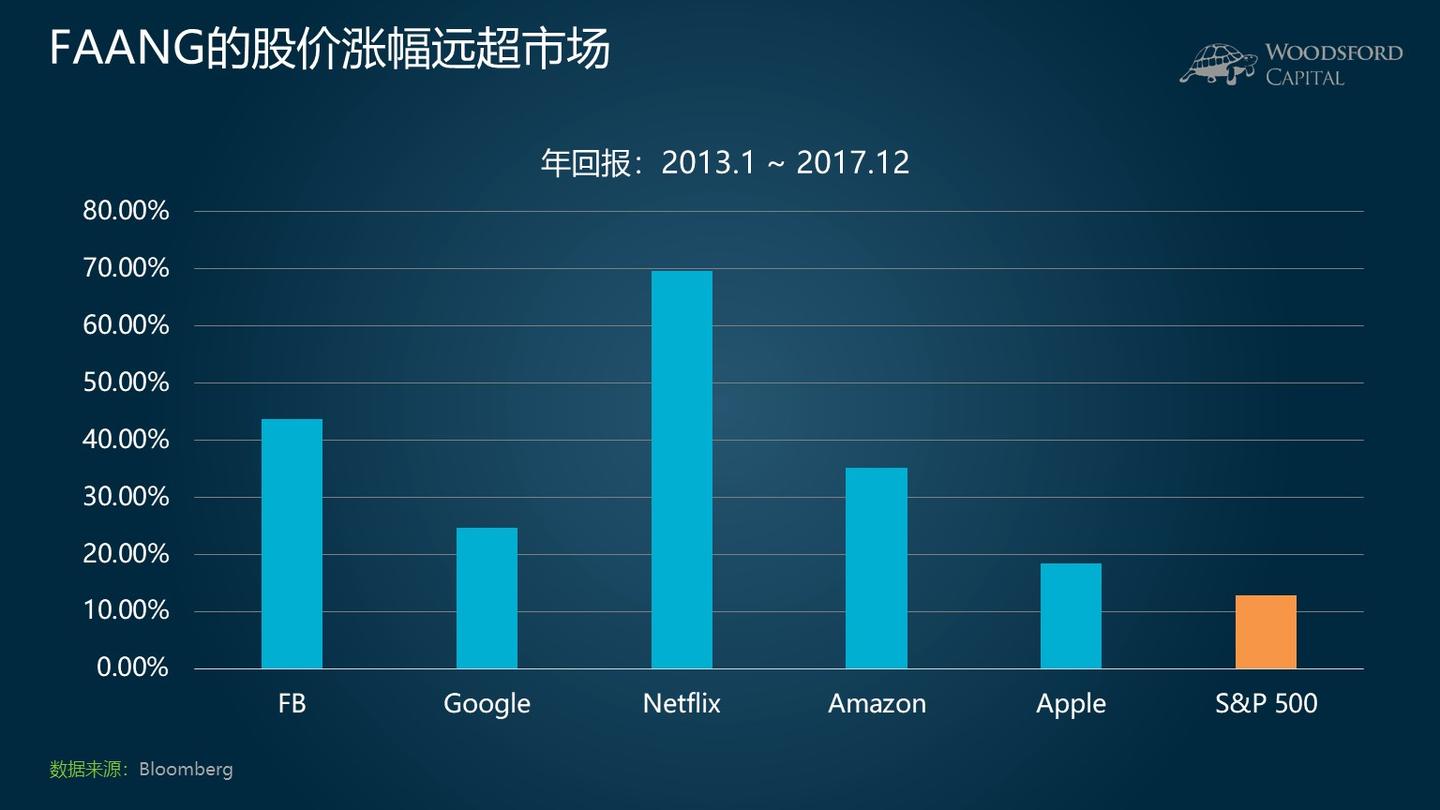 价值投资还管用么？【股票】 - 知乎