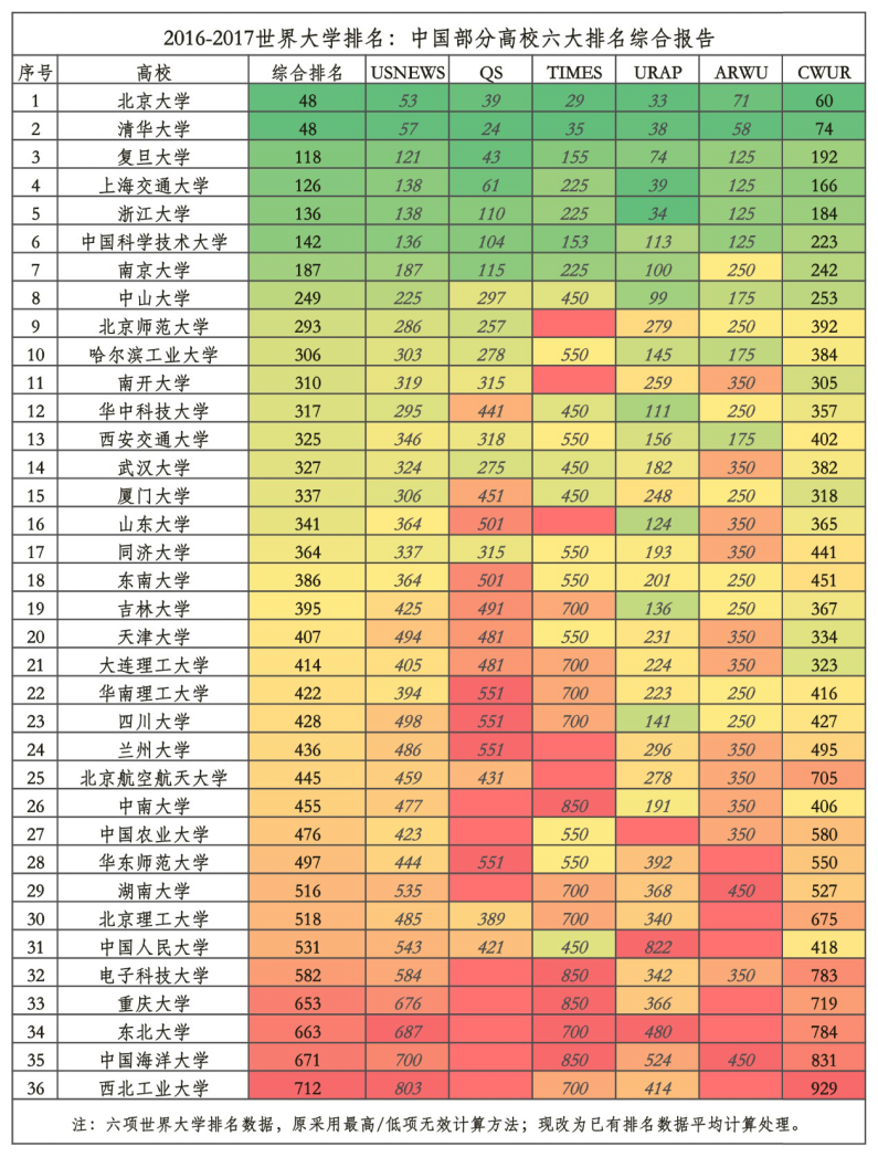 东南大学综合实力如何?国内国际排名如何?(东南大学在全国的认可度)