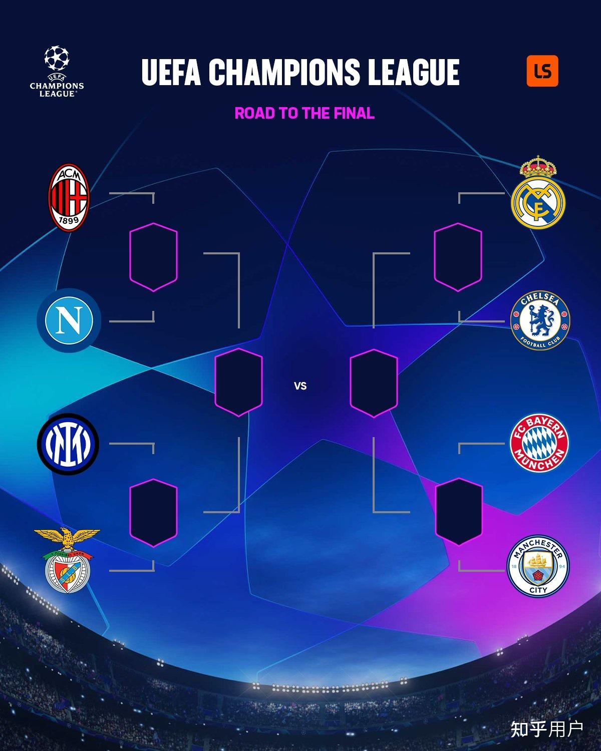 欧冠八强对阵:皇马 vs 切尔西,曼城 vs 拜仁,ac米兰那不勒斯上演意甲