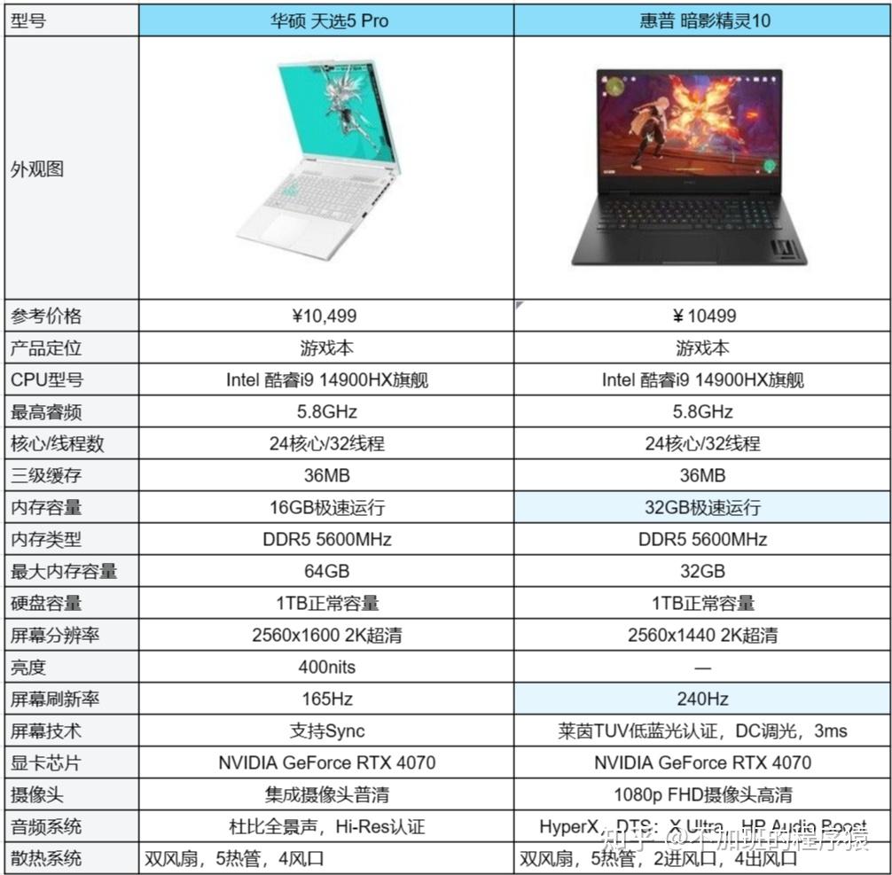 华硕飞行堡垒5参数图片