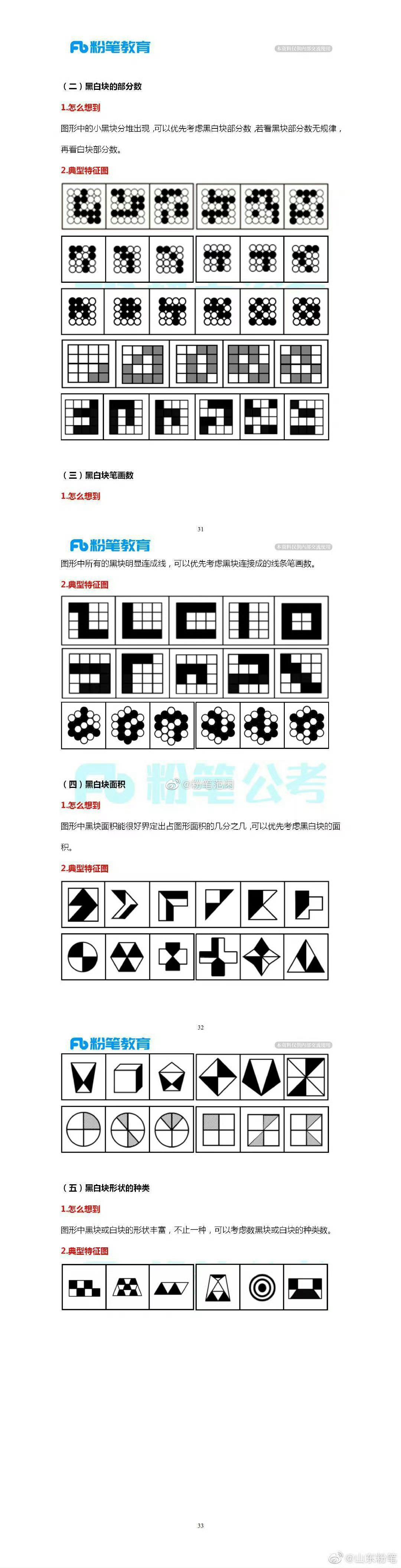 【行测】图形推理常考的规律总结 - 知乎