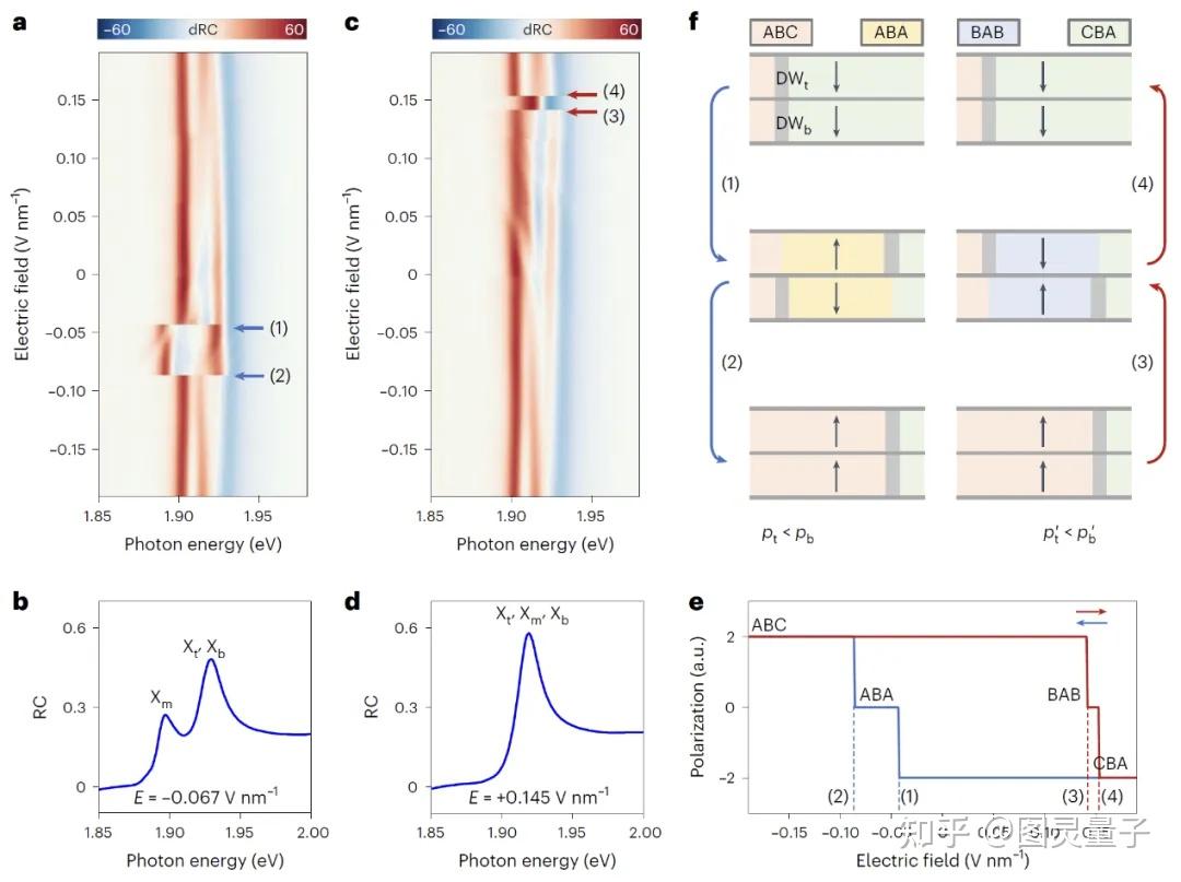 Nature Nanotechnology 二维滑移铁电：多界面极化翻转路径机理研究 知乎 