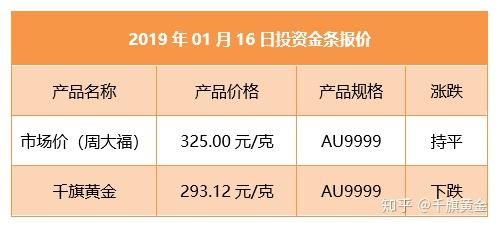 现在黄金的价格是多少钱