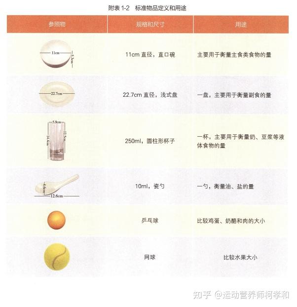 认识食物份量，明明白白吃了多少？ - 知乎