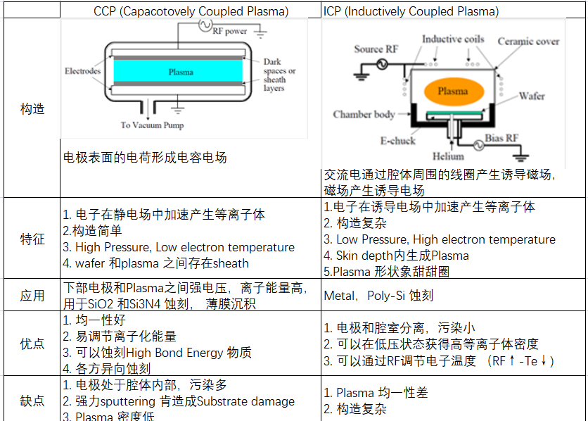 Ccp Flow Plasma Source (6) CCP & ICP - 知乎