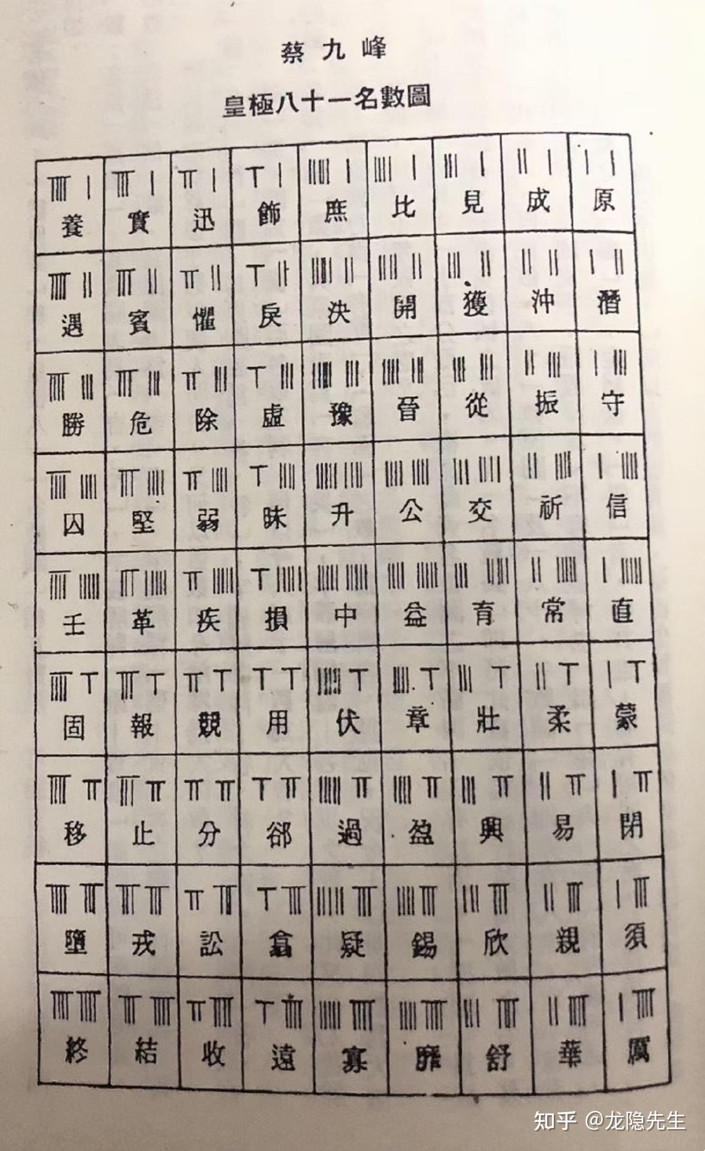 起名大骗局 ── 揭秘三才五格的真面目 - 知乎
