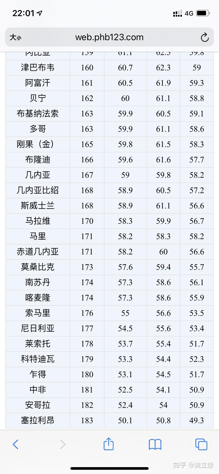  非洲疫情爆发了吗知乎(非洲疫情形势严峻)