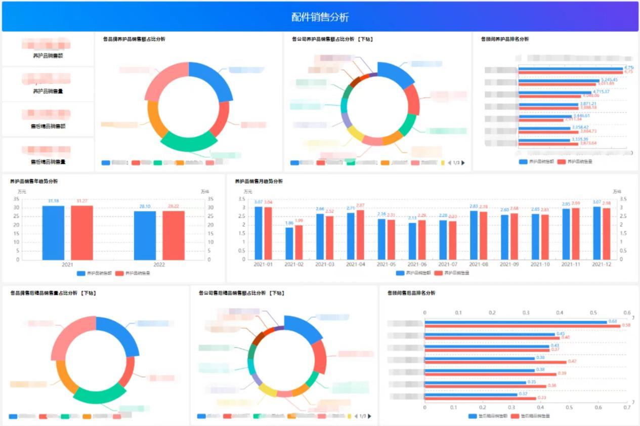 BI项目分析中，汽车流通行业的生存性指标是什么？ - 知乎